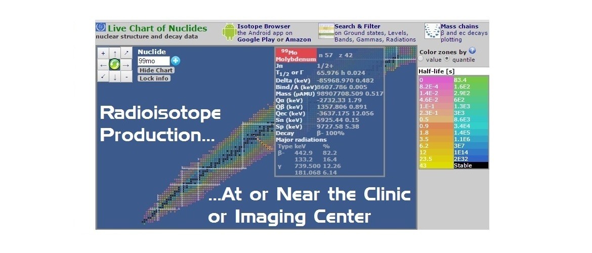Radioisotopes for nuclear medicine radiotherapy and imaging
